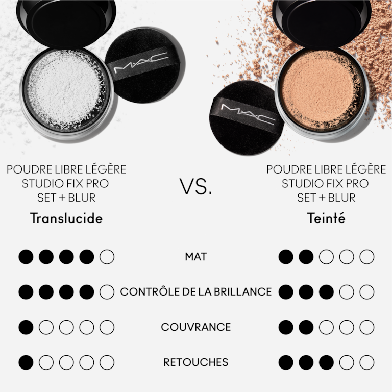 Studio Fix Poudre libre légère Pro Set + Blur, 12.0 g, Translucent, Alt