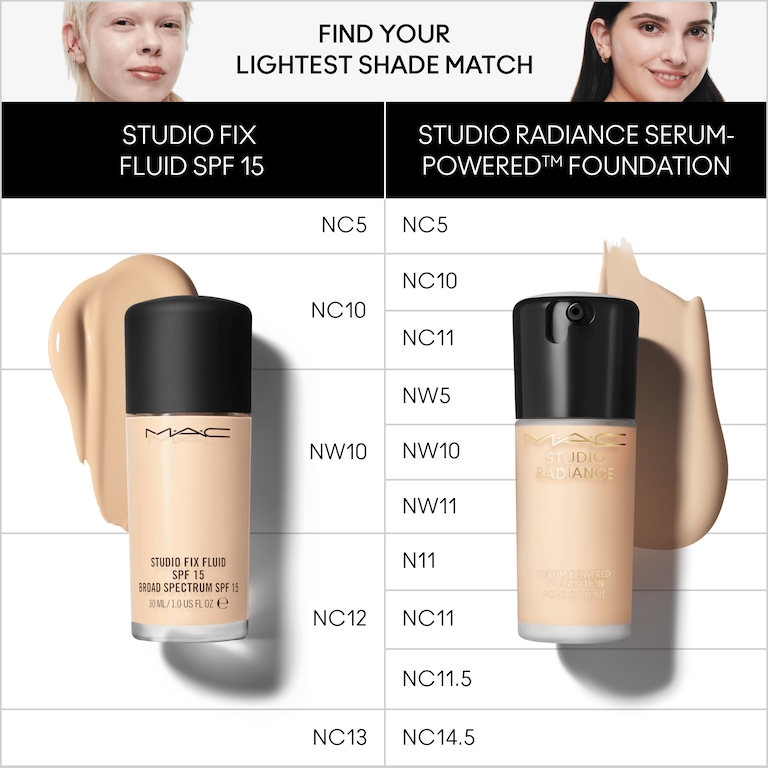 Studio RadianceSerum-Powered Foundation, NC10, 30ml