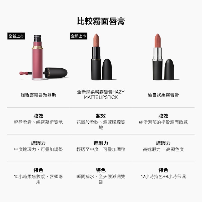 Powder Kiss Lip + Cheek Mousse, 5.0 ml, Burning Love, Alt