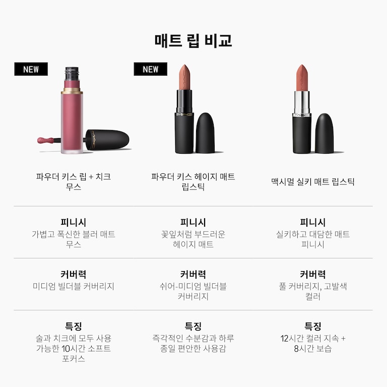 Powder Kiss Lip + Cheek Mousse, 5.0 ml, Burning Love, Alt