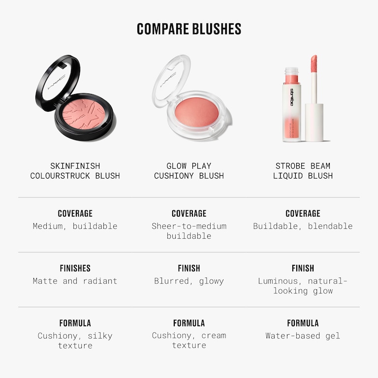 Skinfinish Colourstruck Blush, 4.5 g, Candy Yum Yum