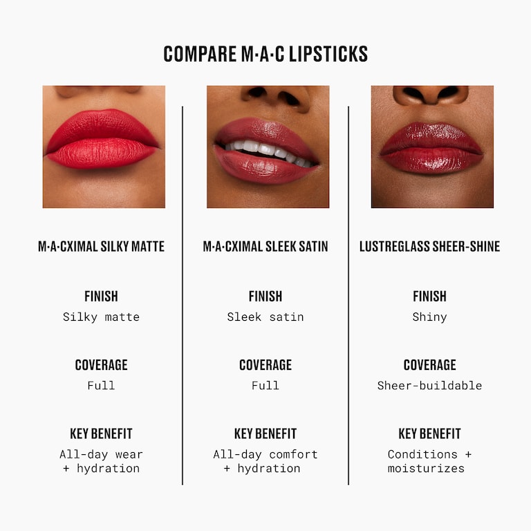 Rouge à lèvres Lustreglass Sheer-Shine, 3.5 g, Thanks, It's MAC, Alt